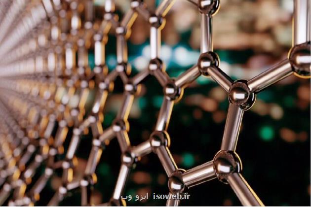 ادغام فناوری دو شرکت برای تولید محصولات گرافنی